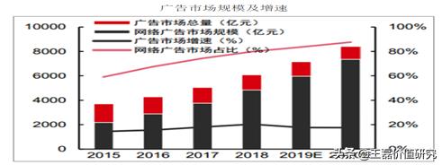 办公软件排头兵：金山办公（360、用友、微软）对比分析深度报告