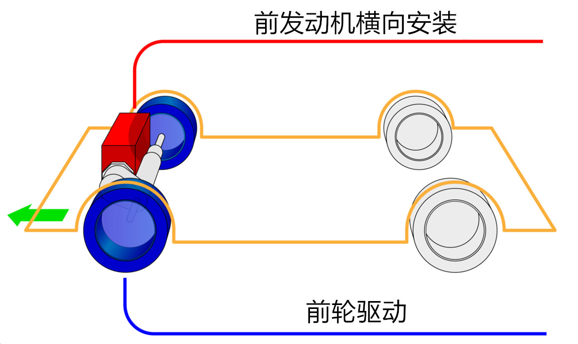 汽车驱动装置有异常,汽车驱动电机常见的故障及原因