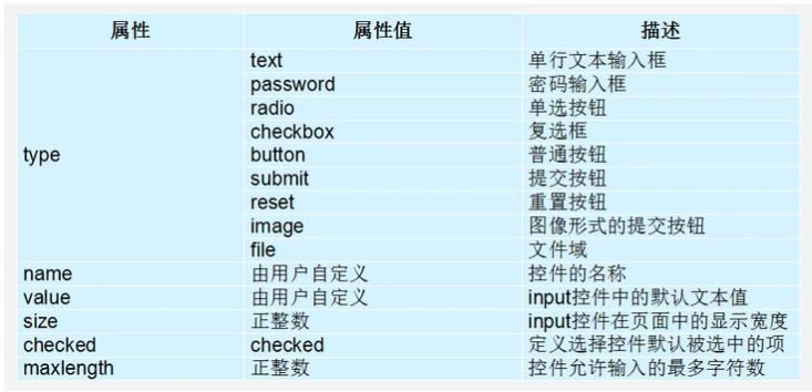 html前端调试方法,前端基础入门html