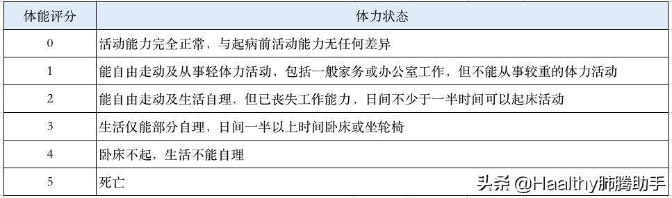 奥希替尼能预防复发吗 (奥希替尼治愈史)