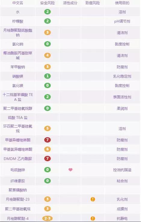 控油去屑洗发水推荐最好的女士,去屑洗发水推荐控油去屑