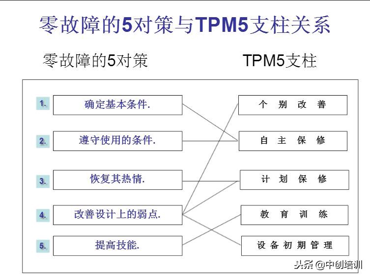 tpm全员生产维护指标是什么,tpm全员生产维护培训教材