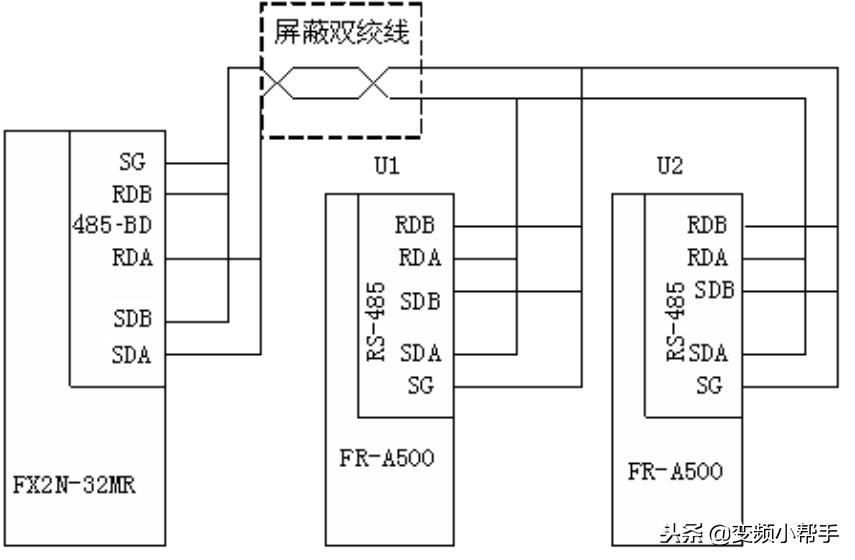 三菱plc与变频器通讯专用指令实例,三菱plc与三菱变频器485通讯设置