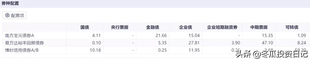 博时稳定价值一级债,博时信用债最大回撤