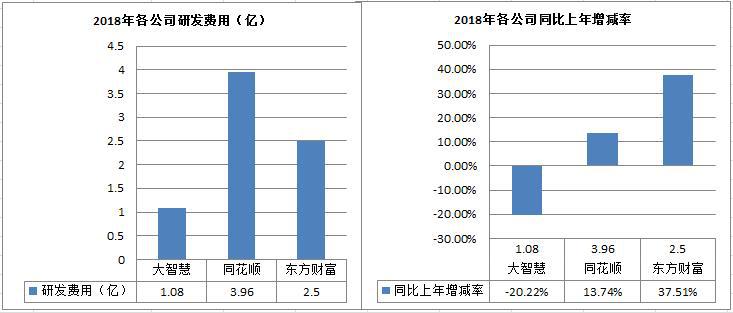 大智慧案件,大智慧之前出了什么事