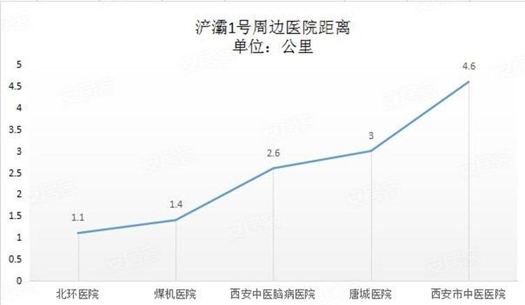 浐灞一号一期,浐灞一号资料