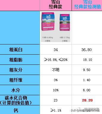nutrience哈根纽翠斯猫粮,nutrience纽翠斯猫粮