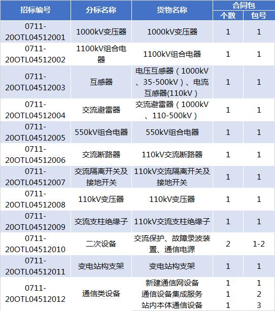 特高压电网升级工程,国网公司新一轮特高压建设