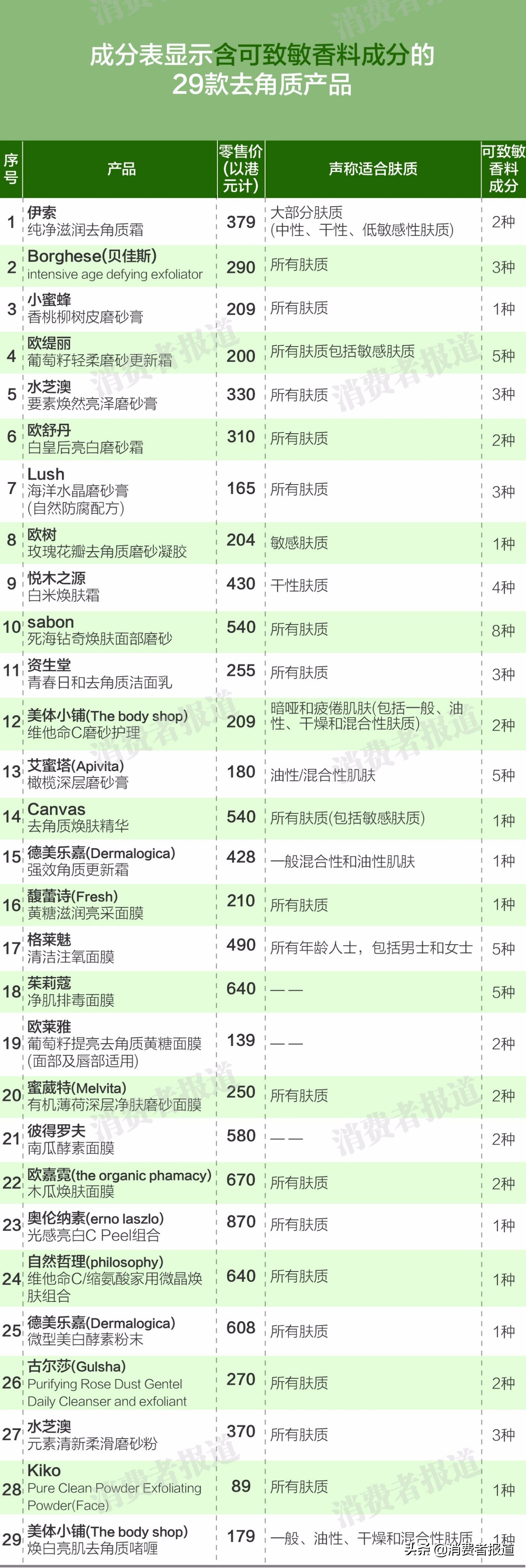 60以内去角质产品推荐,资生堂的去角质怎么样