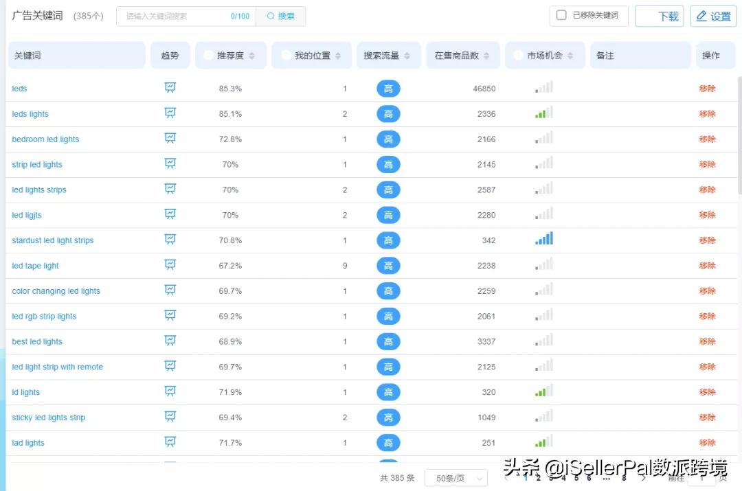 亚马逊广告流量打法,亚马逊广告如何提升自然流量