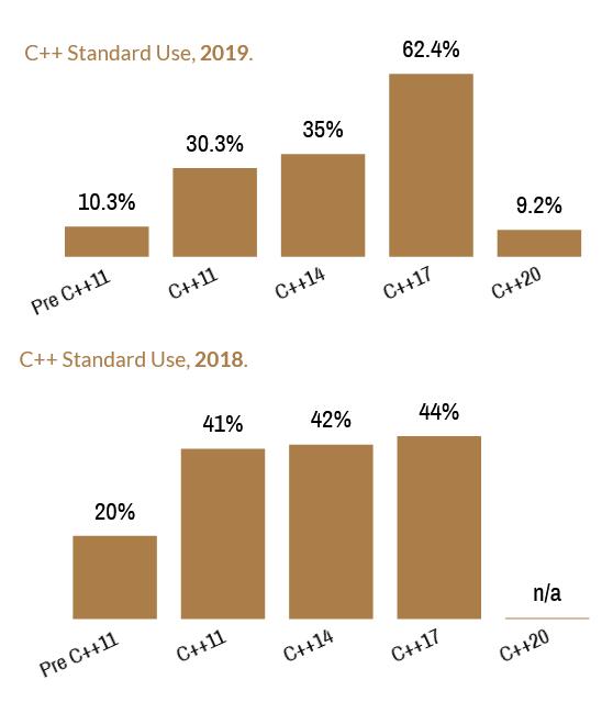 编程c++是网课好还是线下学好呢,编程c++太费时间了有必要坚持吗