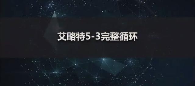 黄金波浪理论实战视频,禅道财经视频全集