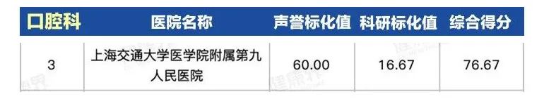 上海第一人民医院最出名科室,上海同济医院哪个科室比较厉害