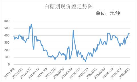 「糖人说」供强需弱沉重性看涨