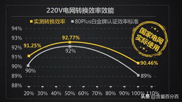 鑫谷gp600g黑金版主板供电接口,鑫谷gp600g黑金版接线