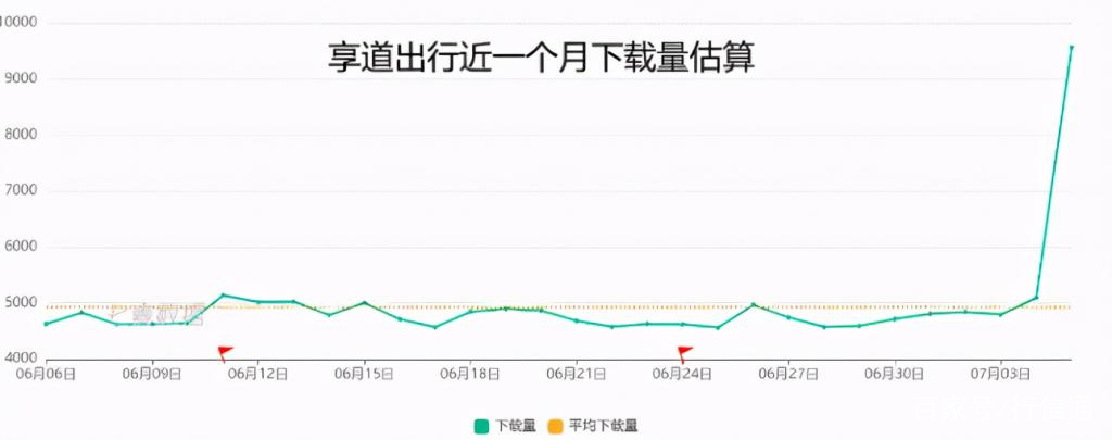 boss上的滴滴出行官方招聘可靠吗,boss直聘上招滴滴车司机靠不靠谱