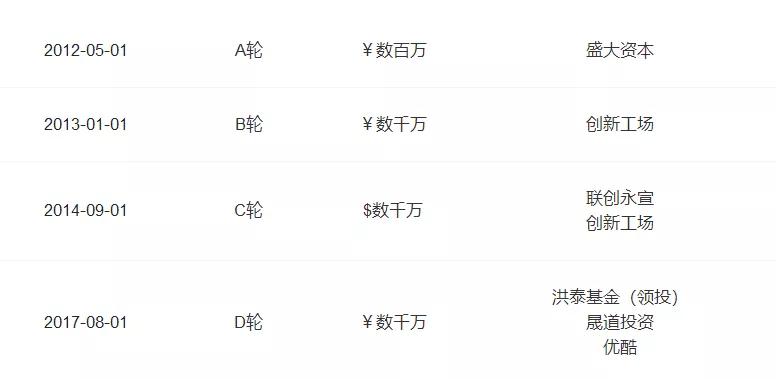 暴走漫画股权被冻结,暴走漫画被判赔偿
