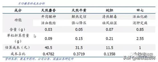 片仔癀整盒卖为什么比单粒贵,片仔癀10粒装为什么贵那么多