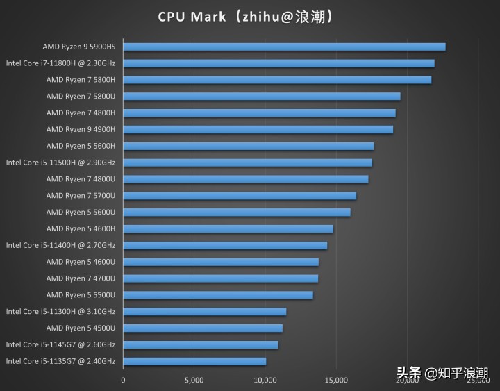 2021轻薄笔记本电脑推荐,性价比高的轻薄笔记本电脑2021