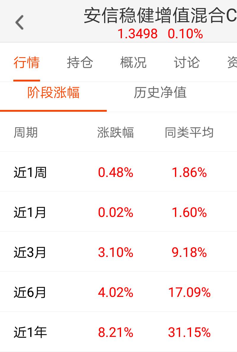 基金的认购费和申购费是什么意思,申购打折后基金a类和c类的区别