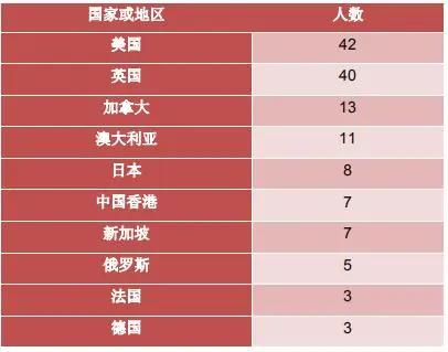 北京高校解读（十一）中国石油大学