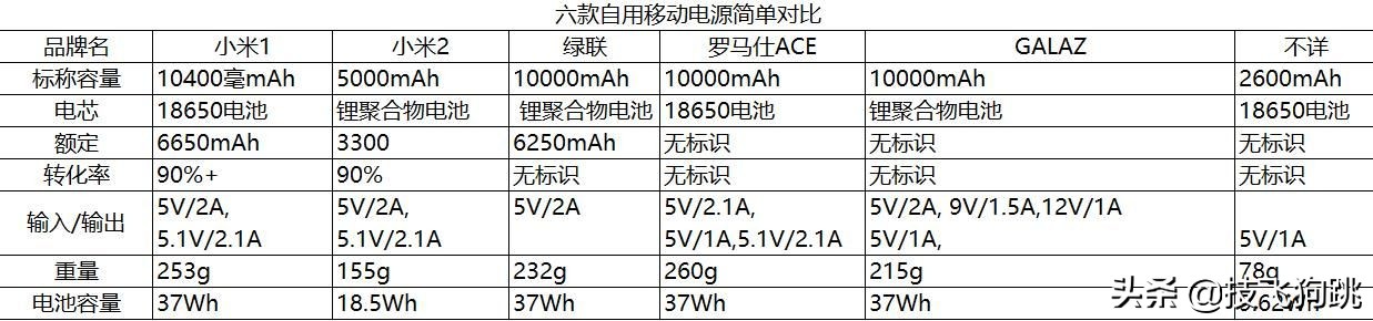 细思极恐的危险事件,细思极恐怎么解决