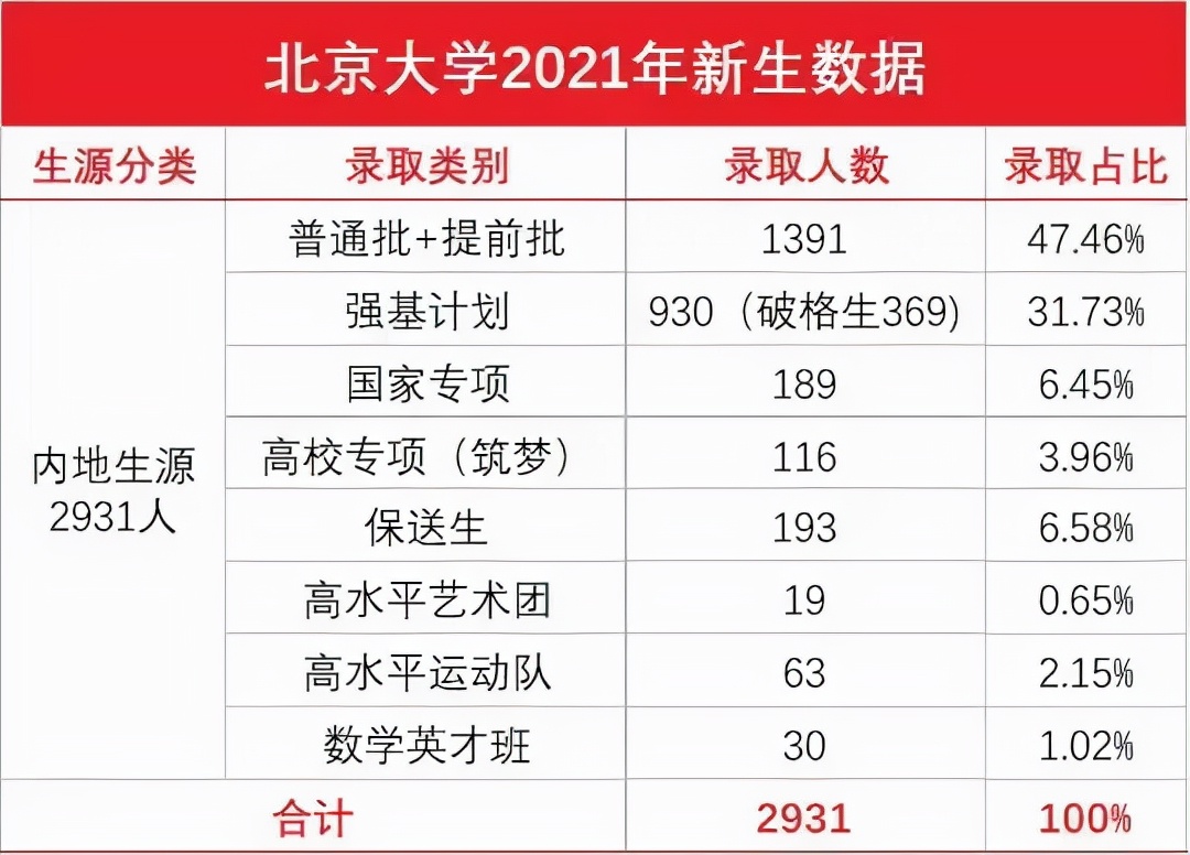 清华大学法学院2023推免拟录取,清华大学法学院保研名单公示