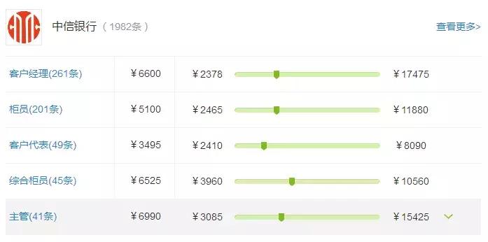 股份制银行2022利润排名,股份制银行薪资待遇