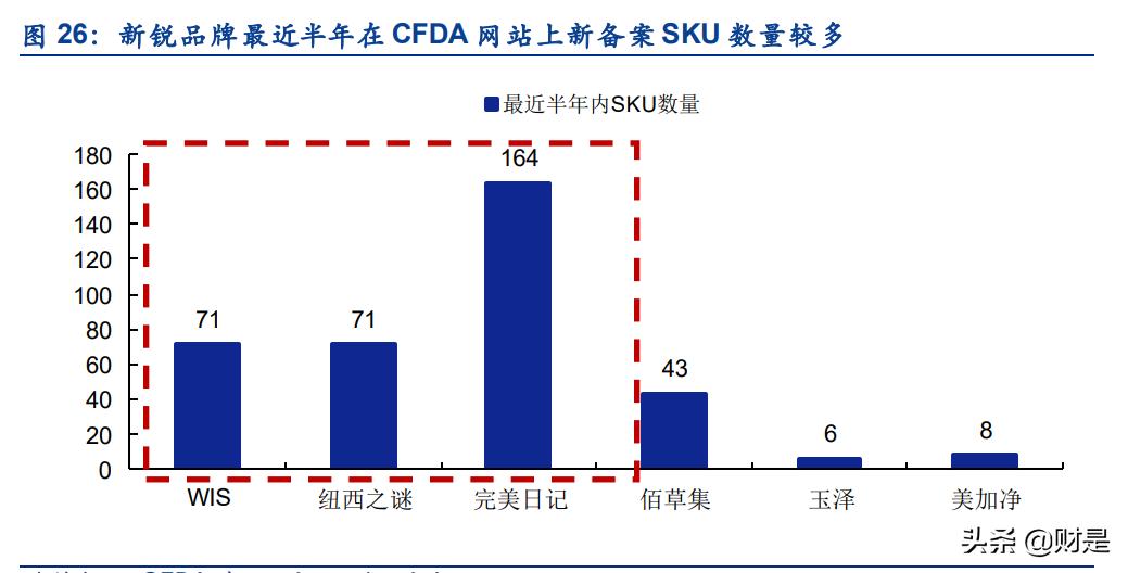 化妆品行业发展现状分析,化妆品行业的现状和发展趋势图表