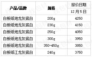 白板纸最新价格,玖龙白板纸最新价格