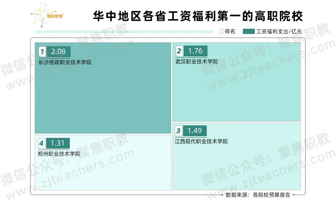 本专科工资排行榜最新,高职院校工资福利与学费比例