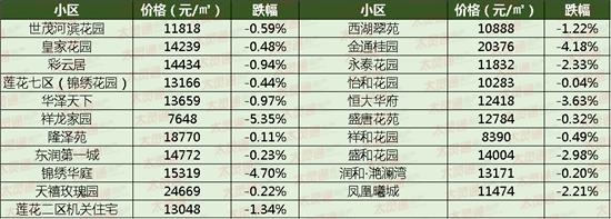 总价上涨近20万，泰州这个小区业主膨胀了！附4月最新二手房价格