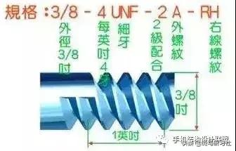 一文读懂螺纹钢期货,一文看懂钢筋直螺纹连接施工