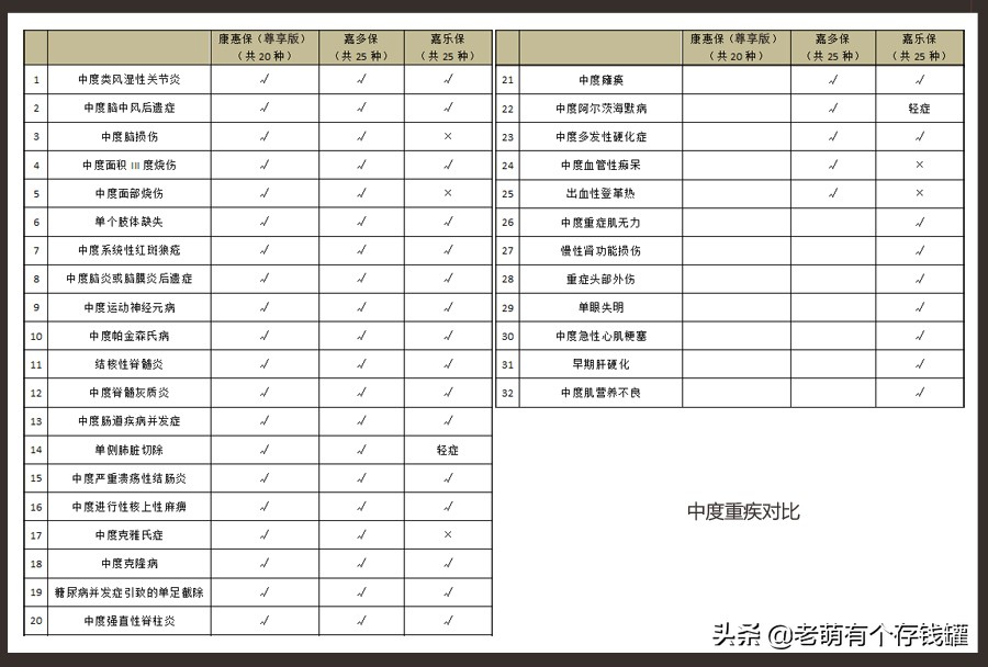 康惠保2020重疾险怎么样,康惠保2.0重疾险有哪些坑