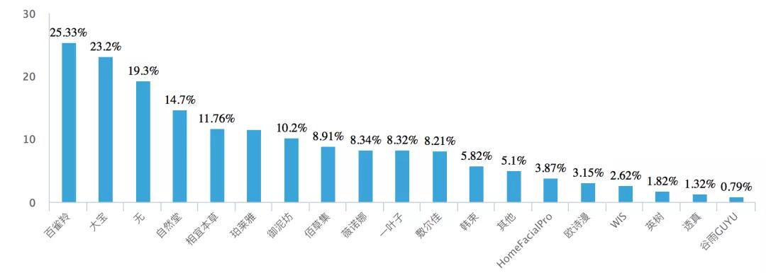韩妆现在的状况,韩妆已成往事中国姑娘
