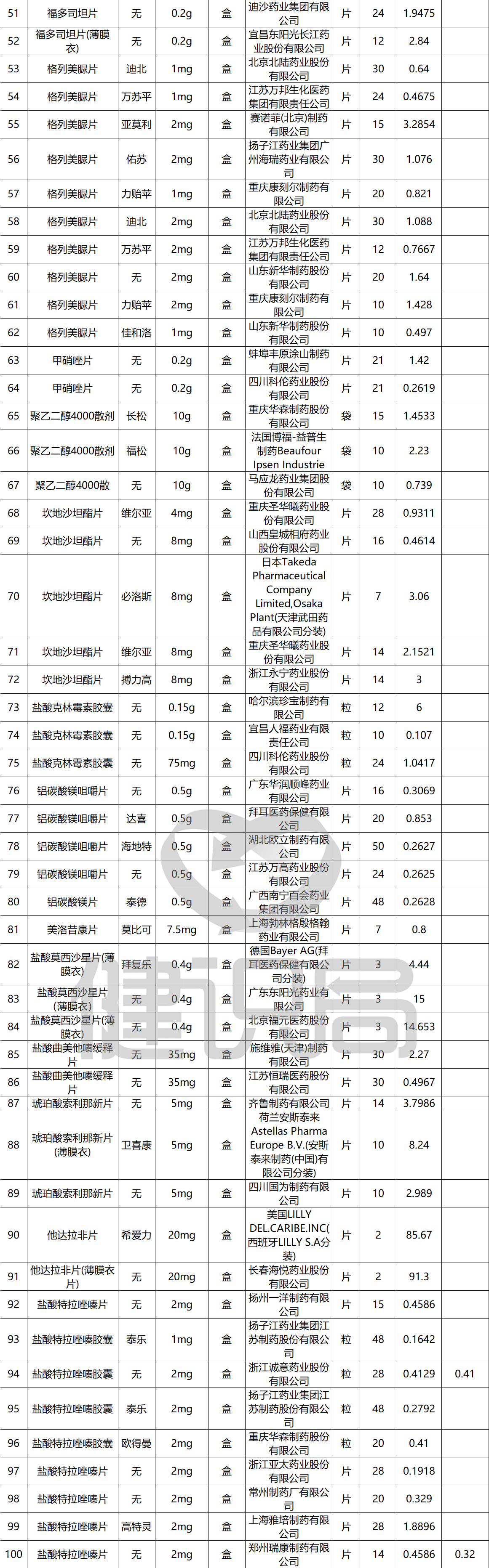 仿制药带量采购政策,188种药品退出