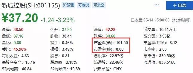 三种市盈率的差别,三种市盈率