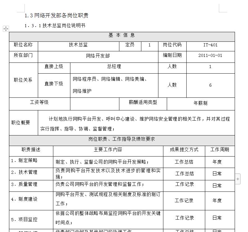 美工、发货专员、采购物流、总经理等完整一套线上营销岗位说明书