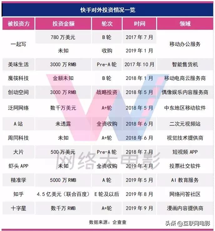 快手低俗乱象何时能整治,快手经历过几次大整顿