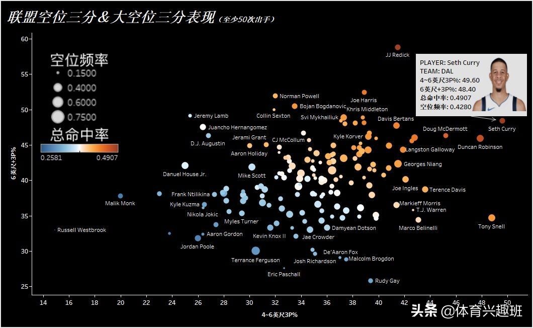卡莱尔在独行侠的地位,独行侠卡莱尔4号位