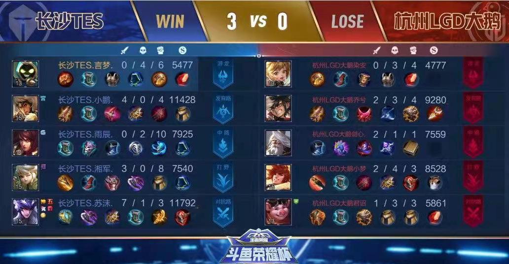 马超新皮肤fmvp马超怎么练,fly拿马超fmvp皮肤的时候有多强