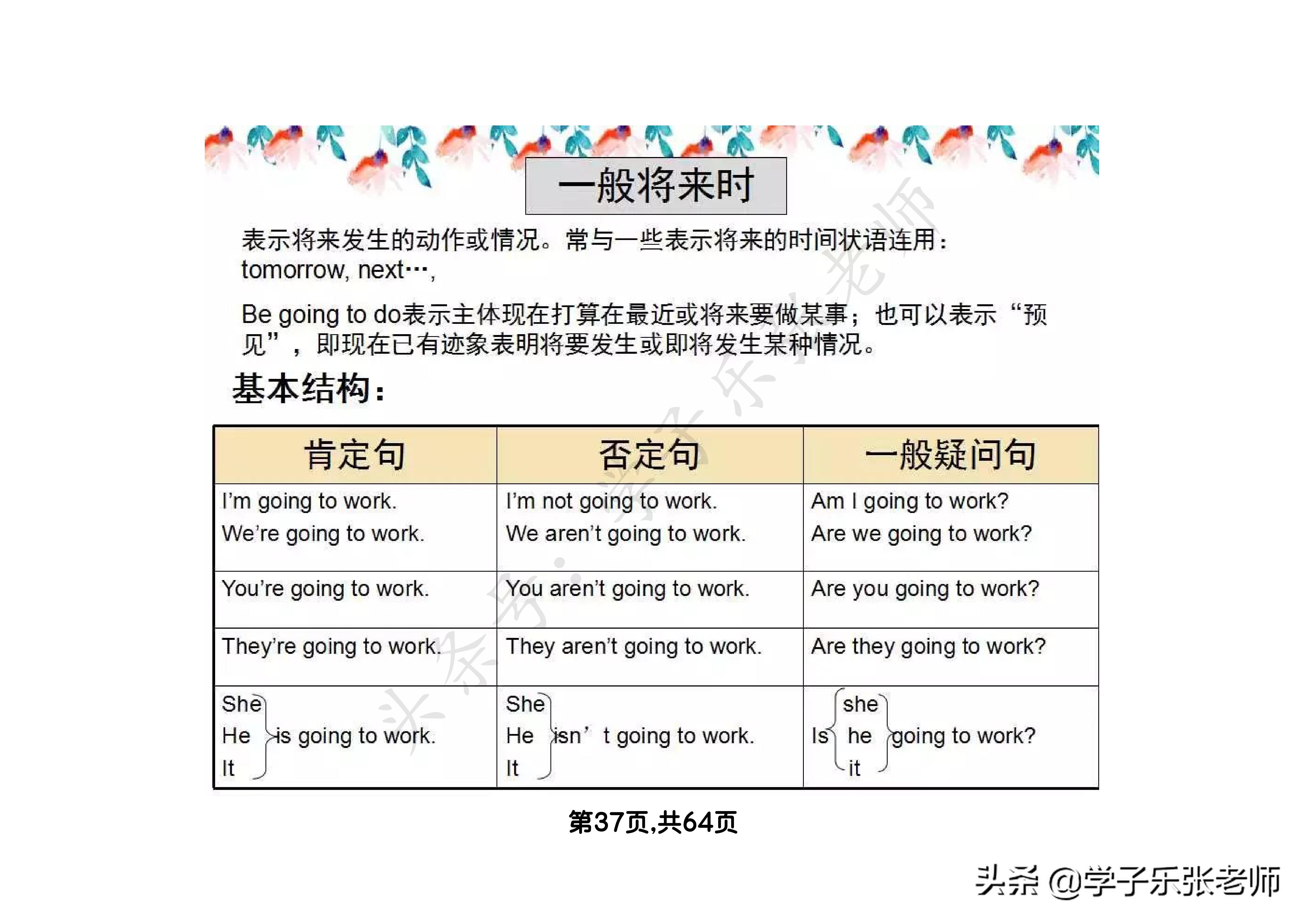 小学英语语法汇总大全，64页全