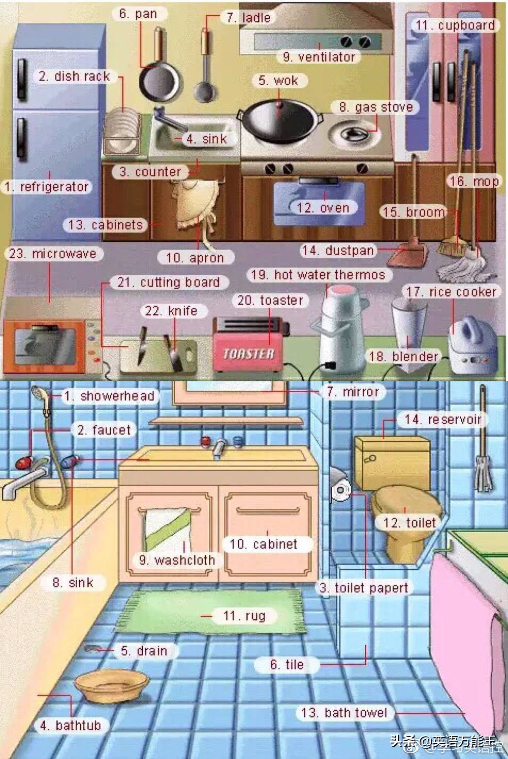 九宫格英语表达法,36张图记住所有物品的英语表达