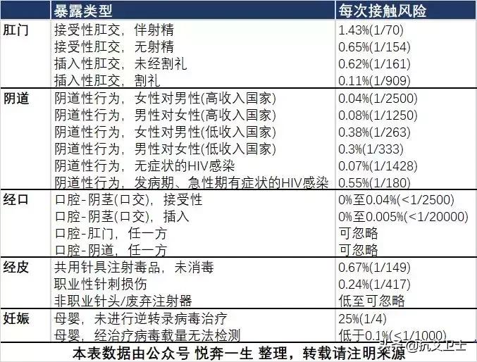 美国疾控中心hiv感染风险,被恶意扎针感染hiv风险