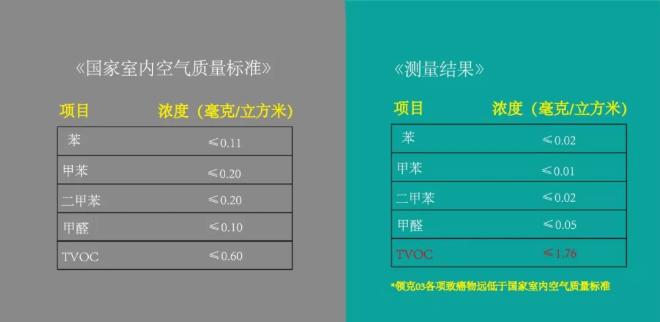 tvoc对人身体有害吗,tvoc中的各种有害物多久能挥发掉