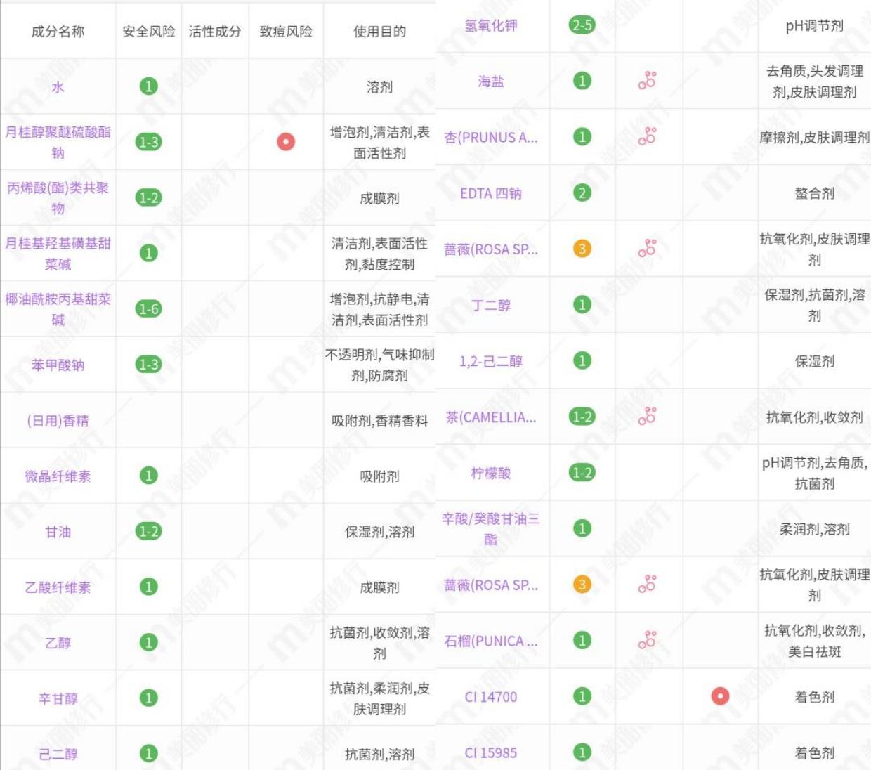 张予曦推荐的洗发水,明星同款卸妆水张予曦