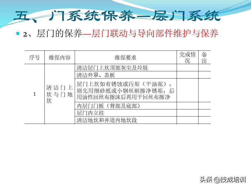 电梯的维修与保养,家用曳引电梯的维修与保养成本