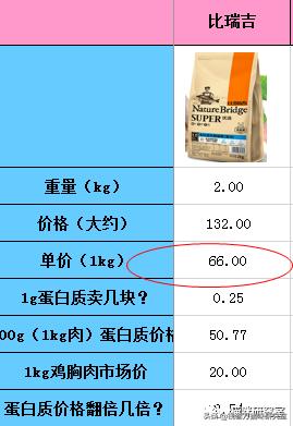比瑞吉猫粮官方旗舰店配方粮,比瑞吉猫粮怎么买便宜