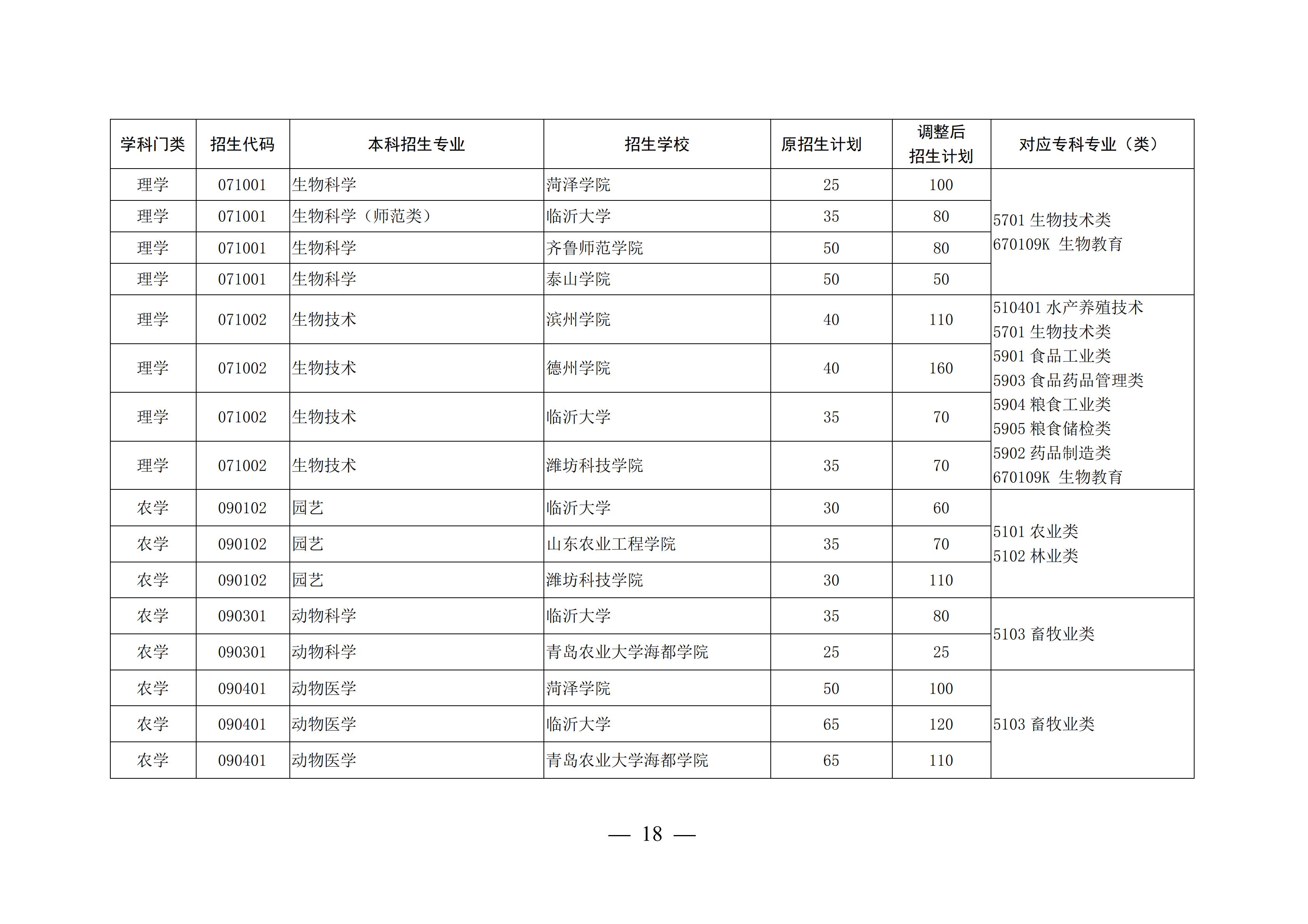 山东这4所宝藏专科,比本科大学还吃香,毕业生就业率不低于211