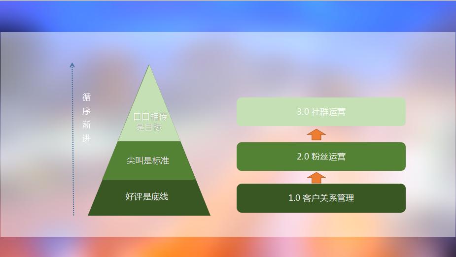 100万粉丝以上的女装,100多万粉丝的女装店铺